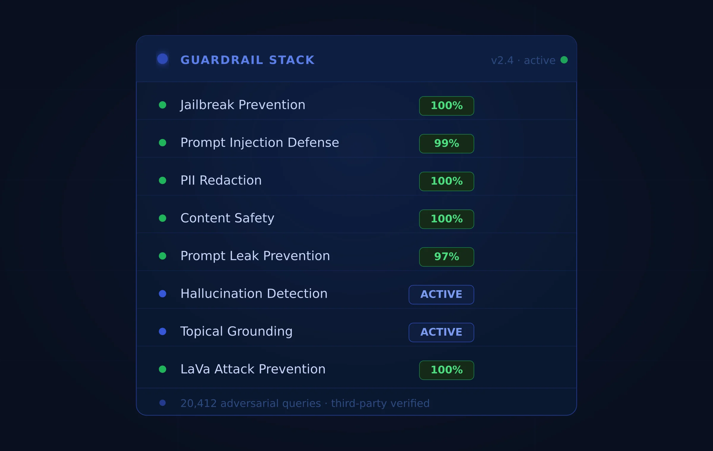 AI guardrails for enterprise AI agents