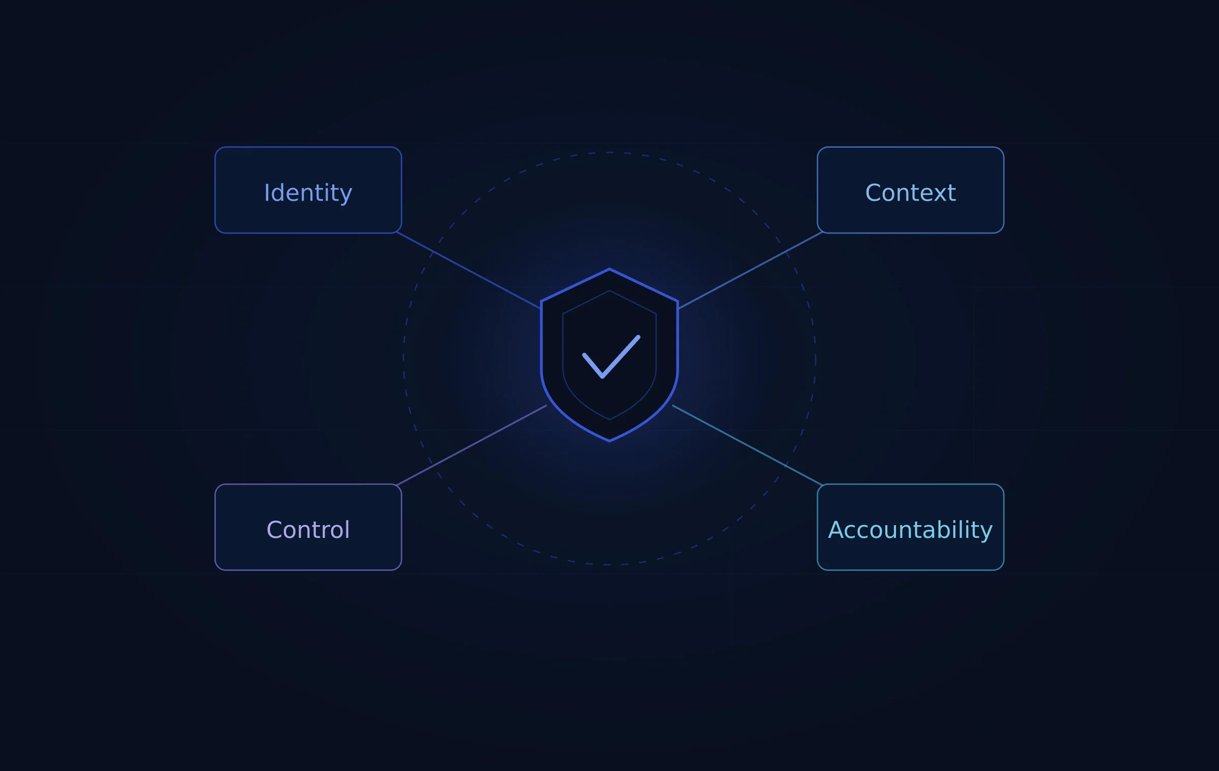 How to deploy AI agents enterprises can trust